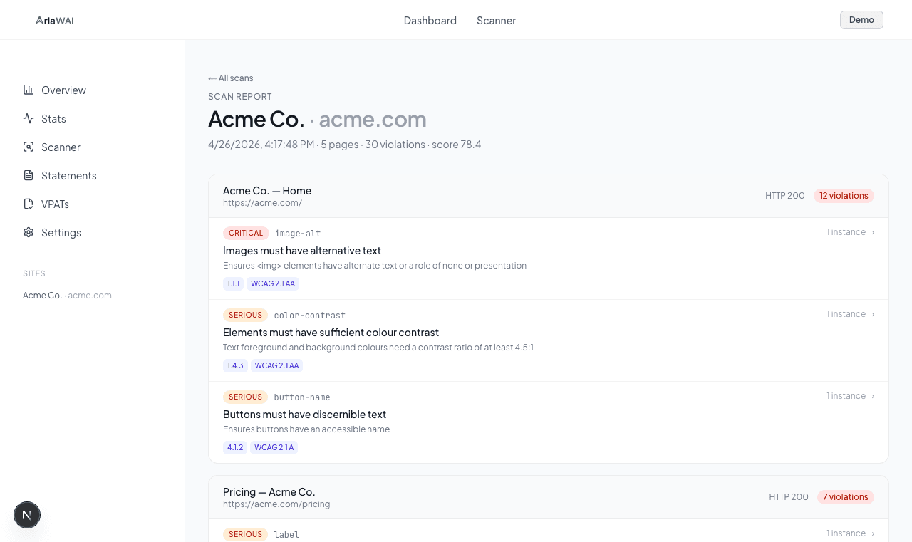 AriaWAI scan report showing severity-ranked WCAG violations