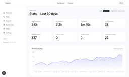 AriaWAI usage analytics dashboard
